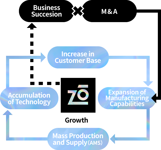 Connecting Japanese Manufacturing
