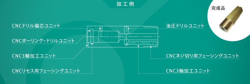 完成品:××××(品名)