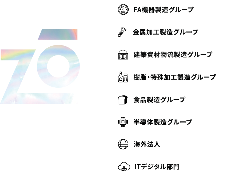 Zo manufacturing